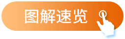 图解速览
